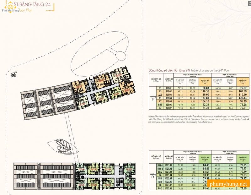 Căn Hộ The Signature Phú Mỹ Hưng Quận 7 - Bảng giá 2026 22 midtown the signature M7 22 phumyhung.net